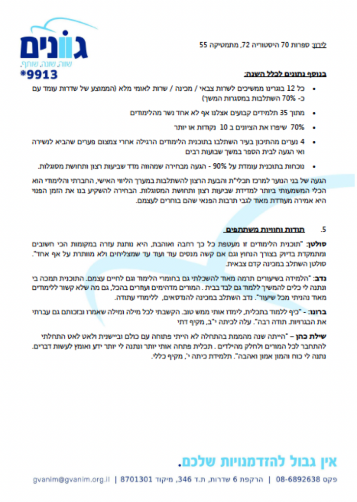 תמונה מתוך: בין קורונה לטילים – סיכום פעילות גוונים 2020
